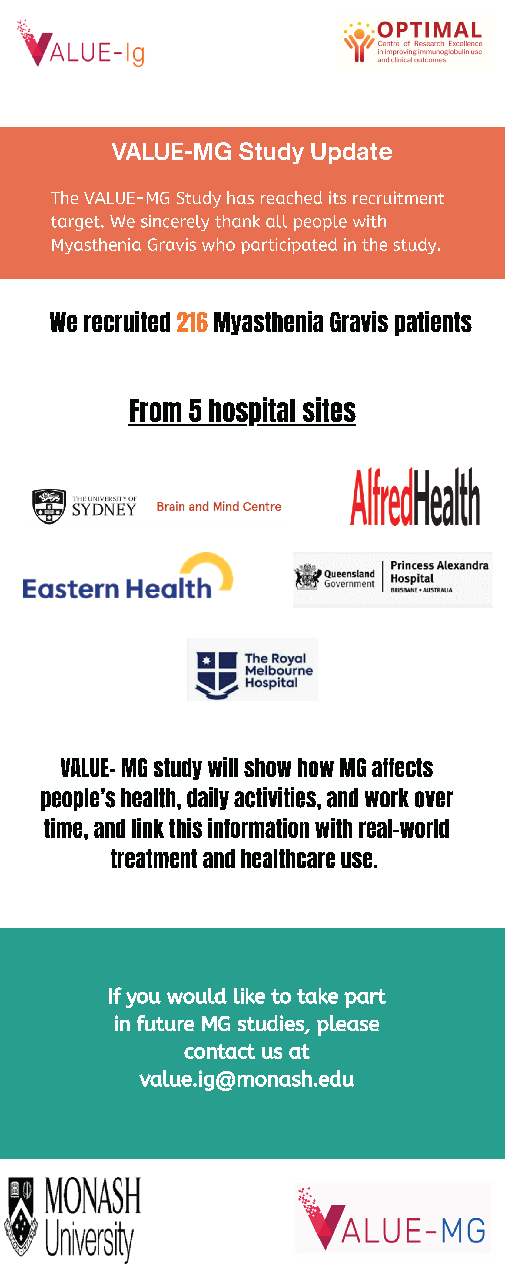 VALUE-MG study update showing 216 people with myasthenia gravis recruited by Monash University research teams